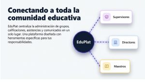 Cómo crear tu cuenta en EduPlat a 3 pasos (Guía completa para docentes)